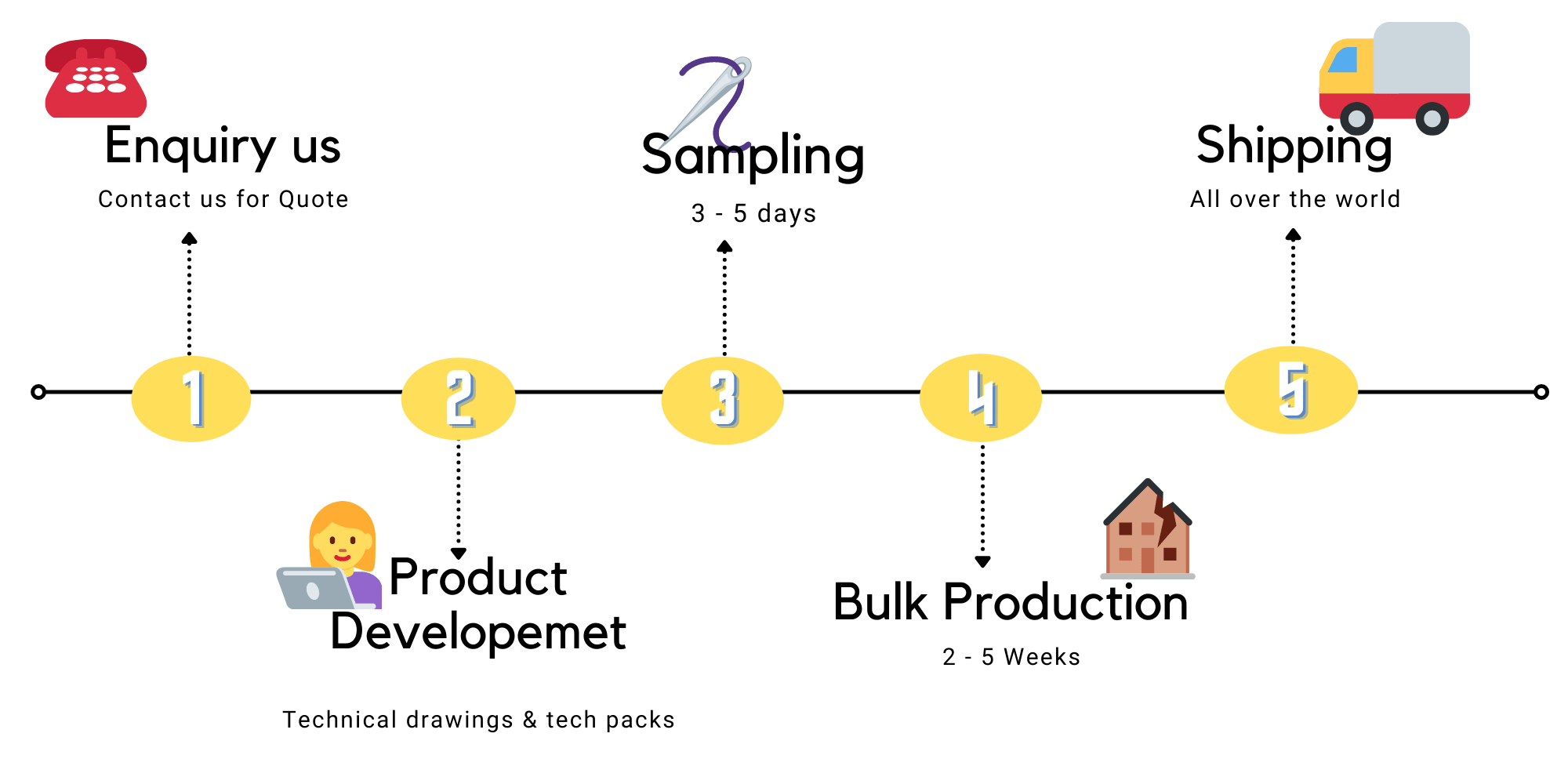 The Bulk Bag Manufacturing Process | How It's Made | Smart Pack